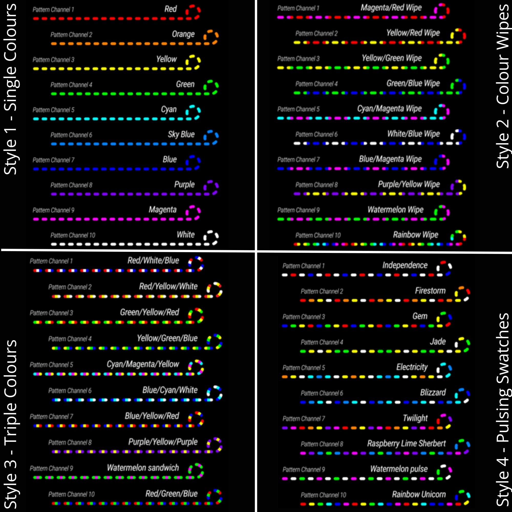 colours and modes info